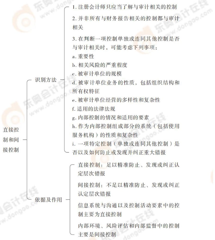 24-注會-思維導(dǎo)圖記憶冊-審計_00_10