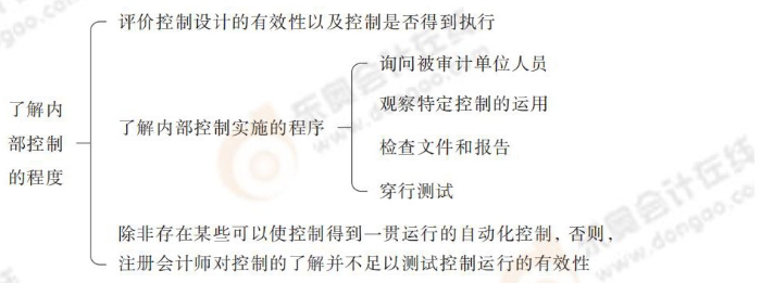 24-注會-思維導(dǎo)圖記憶冊-審計_00_13