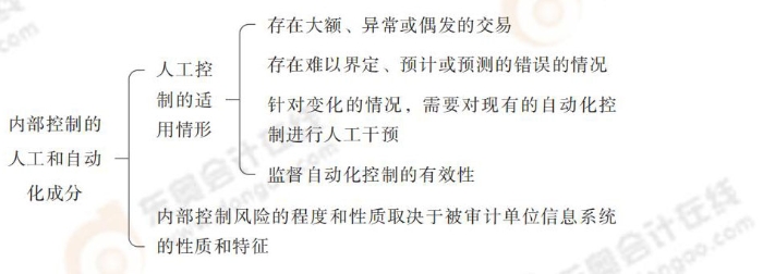 24-注會-思維導(dǎo)圖記憶冊-審計_00_14