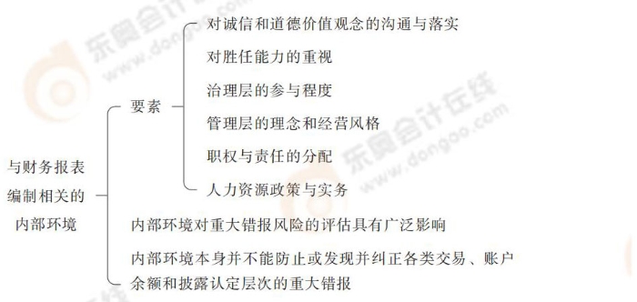 24-注會-思維導(dǎo)圖記憶冊-審計_00_16