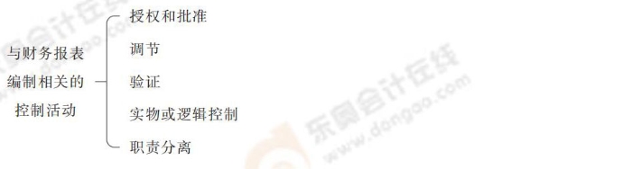 24-注會-思維導(dǎo)圖記憶冊-審計_00_17