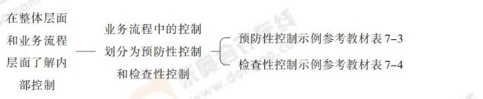 24-注會-思維導(dǎo)圖記憶冊-審計_00_20