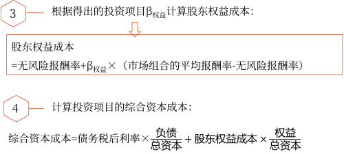 2025年中級(jí)會(huì)計(jì)財(cái)務(wù)管理預(yù)習(xí)階段考點(diǎn)