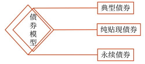 2025年中級會計(jì)財(cái)務(wù)管理預(yù)習(xí)階段考點(diǎn)