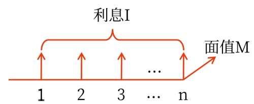 2025年中級會計(jì)財(cái)務(wù)管理預(yù)習(xí)階段考點(diǎn)
