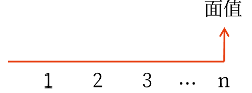 2025年中級會計(jì)財(cái)務(wù)管理預(yù)習(xí)階段考點(diǎn)
