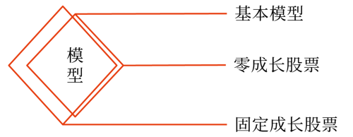 2025年中級會計(jì)財(cái)務(wù)管理預(yù)習(xí)階段考點(diǎn)