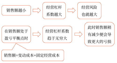 2025年中級會計財務(wù)管理預(yù)習(xí)階段考點
