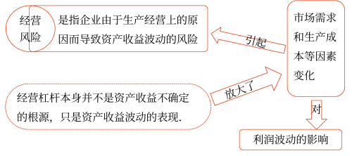 2025年中級會計財務(wù)管理預(yù)習(xí)階段考點