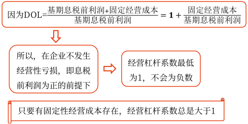 2025年中級會計財務(wù)管理預(yù)習(xí)階段考點