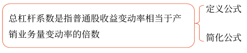 2025年中級會計(jì)財(cái)務(wù)管理預(yù)習(xí)階段考點(diǎn)