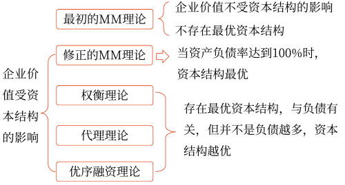 2025年中級會計(jì)財(cái)務(wù)管理預(yù)習(xí)階段考點(diǎn)