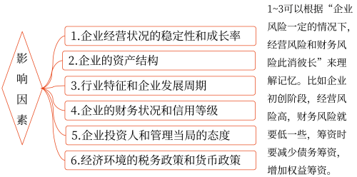 影響資本結(jié)構(gòu)的因素——2025年中級會計財務(wù)管理預(yù)習(xí)階段考點(diǎn)