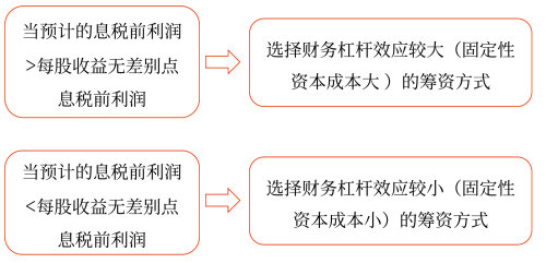 資本結(jié)構(gòu)優(yōu)化——2025年中級會計(jì)財務(wù)管理預(yù)習(xí)階段考點(diǎn)