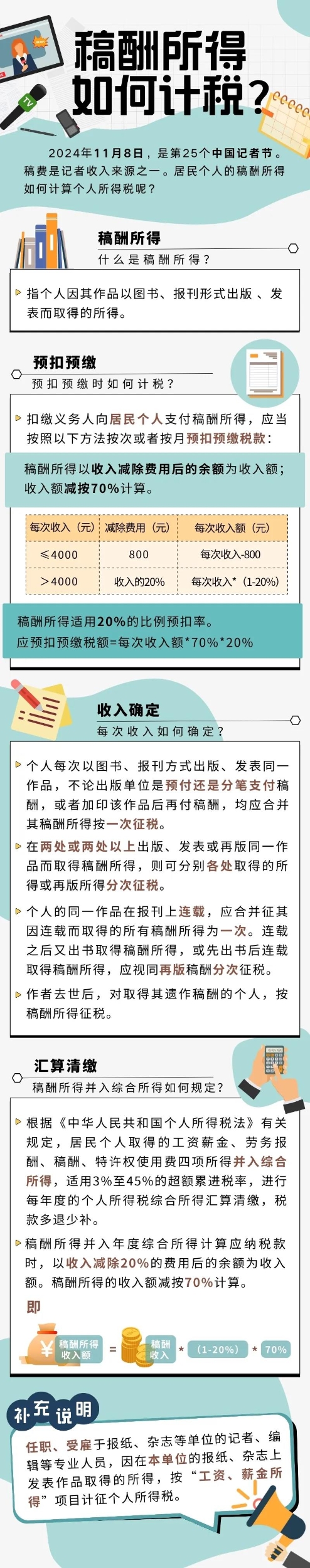 實操課程