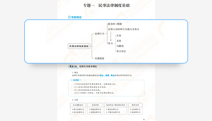 中級(jí)會(huì)計(jì)《輕一名師·備考指導(dǎo)》