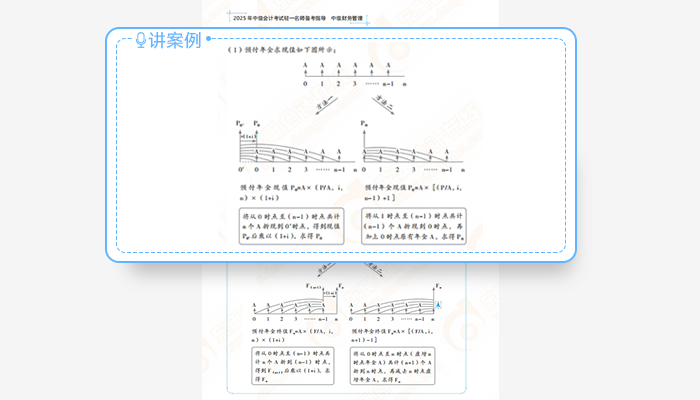 中級(jí)會(huì)計(jì)《輕一名師·備考指導(dǎo)》