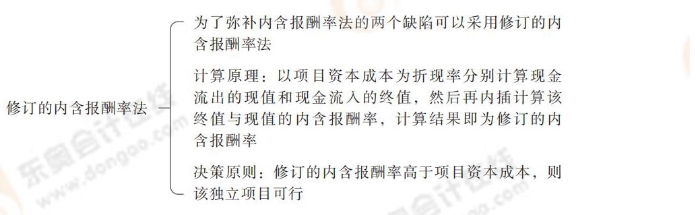 24-思維導(dǎo)圖記憶冊-注會財管_00_06