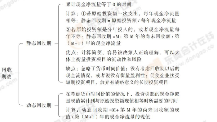 24-思維導(dǎo)圖記憶冊-注會財管_00_09