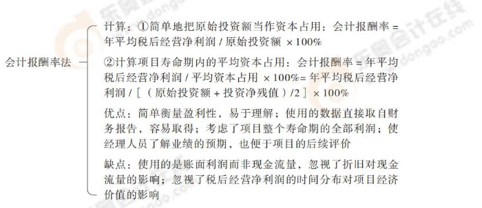 24-思維導(dǎo)圖記憶冊-注會財管_00_10