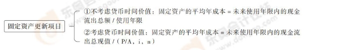 24-思維導(dǎo)圖記憶冊-注會財管_00_15