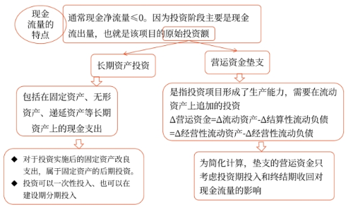 2025年中級會計財務管理預習階段考點