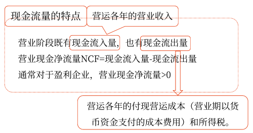 2025年中級會計財務管理預習階段考點