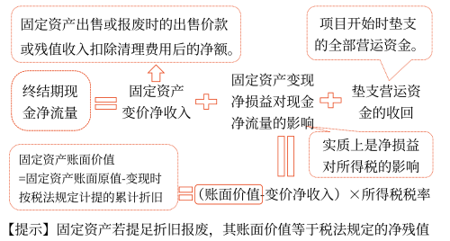 2025年中級會計財務管理預習階段考點