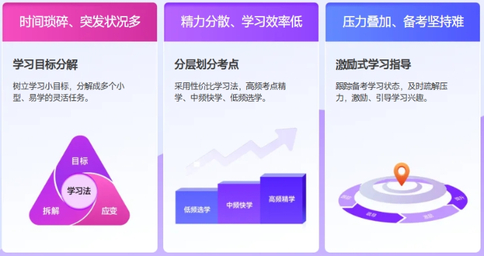 任務(wù)驅(qū)動式學(xué)習(xí)法