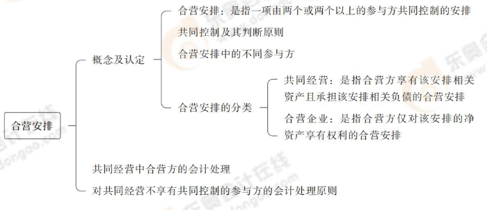 合營(yíng)安排