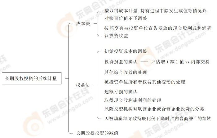 長(zhǎng)期股權(quán)投資的后續(xù)計(jì)量
