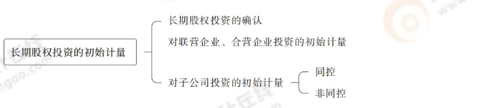 長(zhǎng)期股權(quán)投資的初始計(jì)量