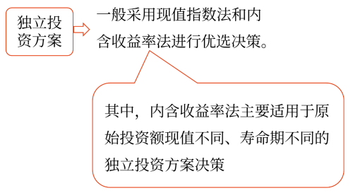 回收期——2025年中級(jí)會(huì)計(jì)財(cái)務(wù)管理預(yù)習(xí)階段考點(diǎn)