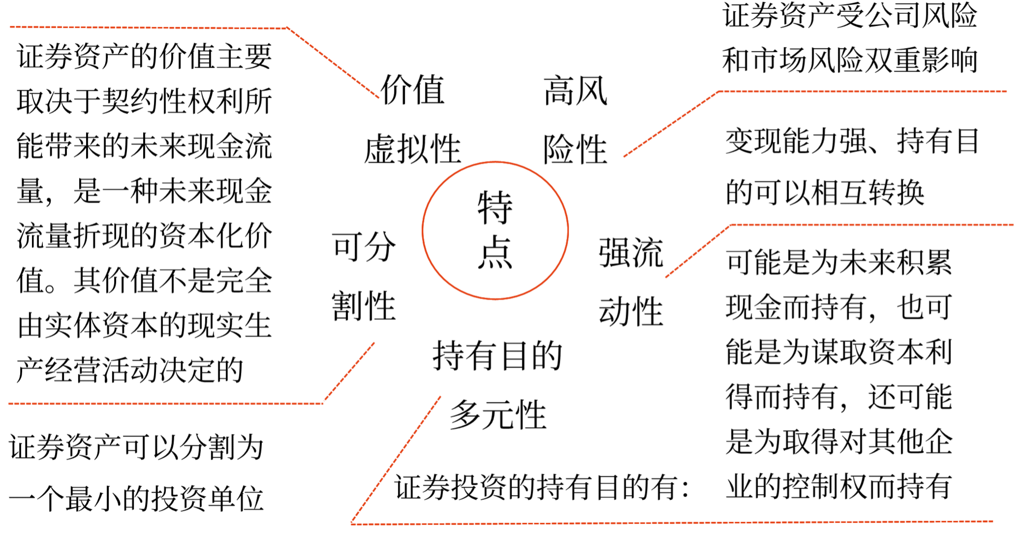 圖片1證券資產(chǎn)的特點(diǎn)及證券投資的目的—2025年中級(jí)會(huì)計(jì)財(cái)務(wù)管理預(yù)習(xí)階段考點(diǎn)
