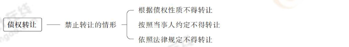 債權轉讓