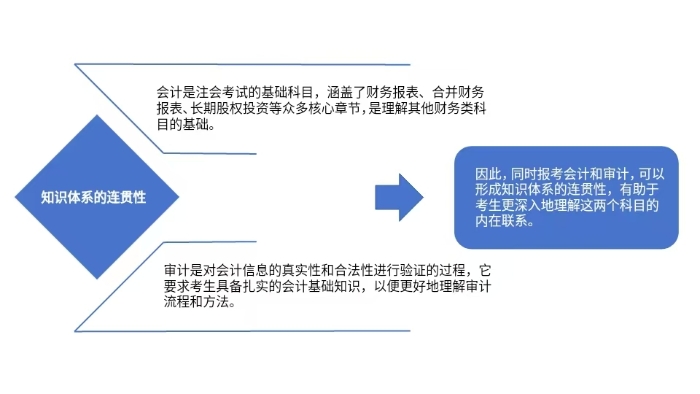 內在邏輯