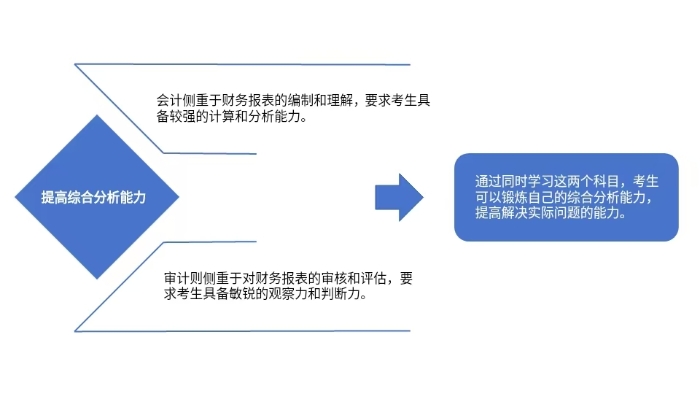 內在邏輯