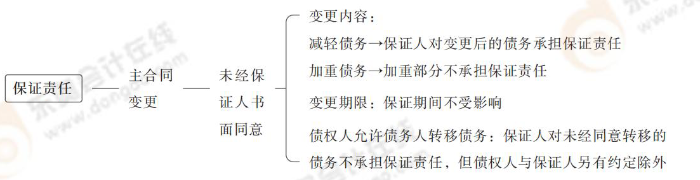 保證責任