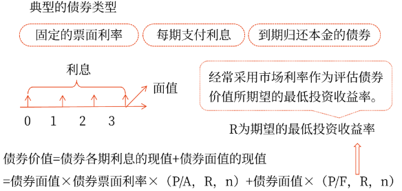 2025年中級會計財務(wù)管理預(yù)習(xí)階段考點