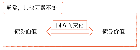 2025年中級會計財務(wù)管理預(yù)習(xí)階段考點