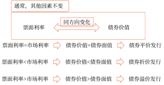2025年中級會計財務(wù)管理預(yù)習(xí)階段考點