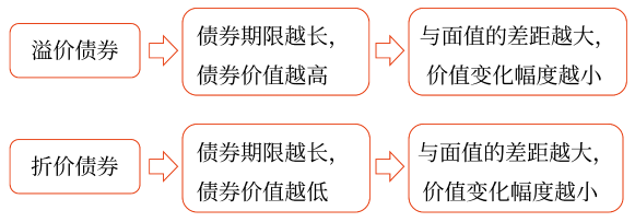 2025年中級會計財務(wù)管理預(yù)習(xí)階段考點
