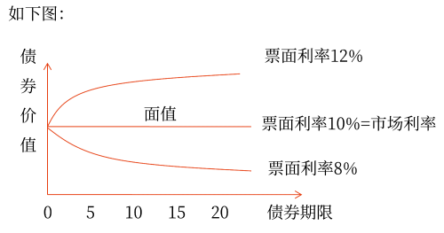 2025年中級會計財務(wù)管理預(yù)習(xí)階段考點