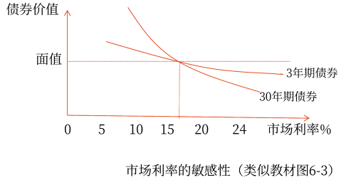 2025年中級會計財務(wù)管理預(yù)習(xí)階段考點