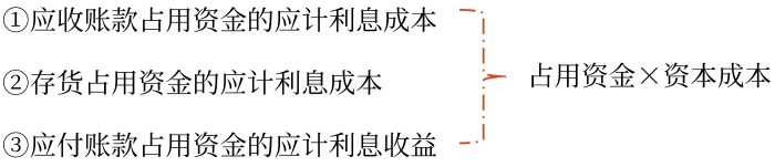 計算占用資金的應計利息