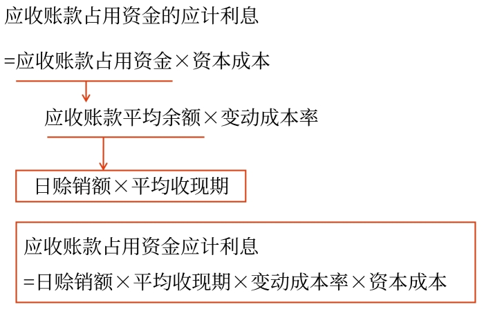 計算占用資金的應計利息