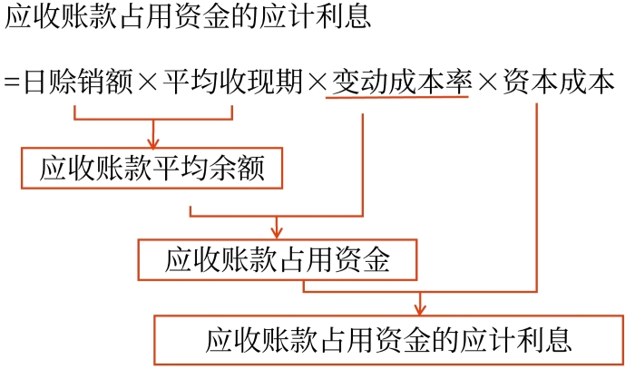 總結