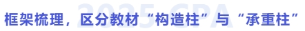 梳理框架，區(qū)分教材構造柱與承重柱