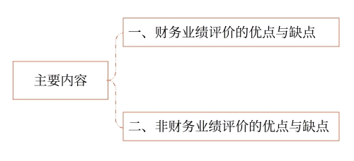 主要內(nèi)容
