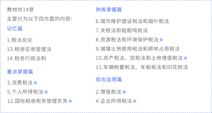 會(huì)計(jì)章節(jié)劃分